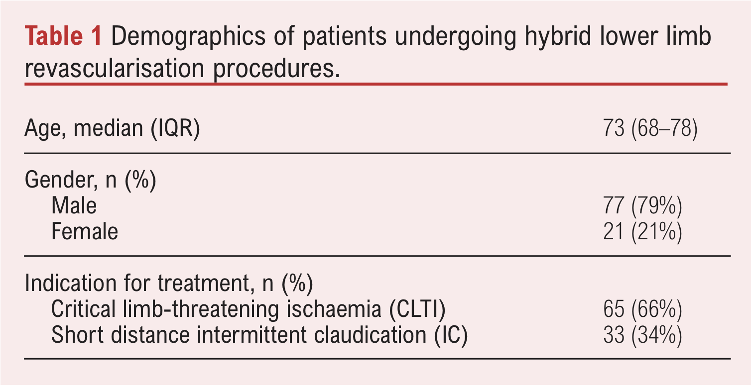 Management Of Lower Limb Ischaemia Using Hybrid Techniques A Single Centre Experience