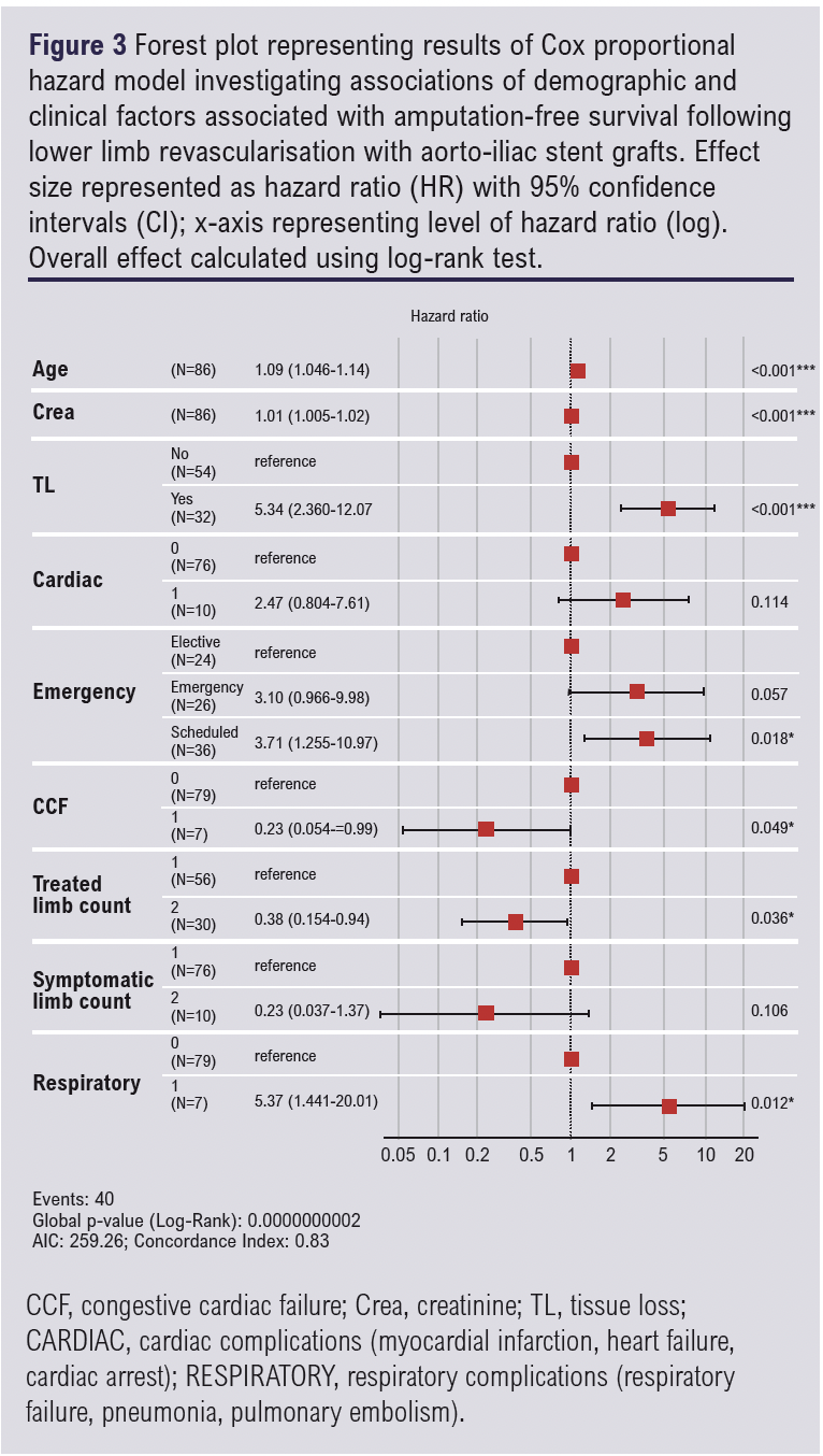 Outcome of covered stents for severe aorto-iliac occlusive disease ...