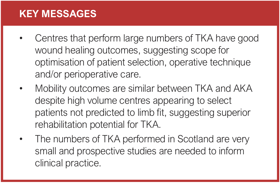 Surgical And Rehabilitation Outcomes Of Patients Undergoing Through ...